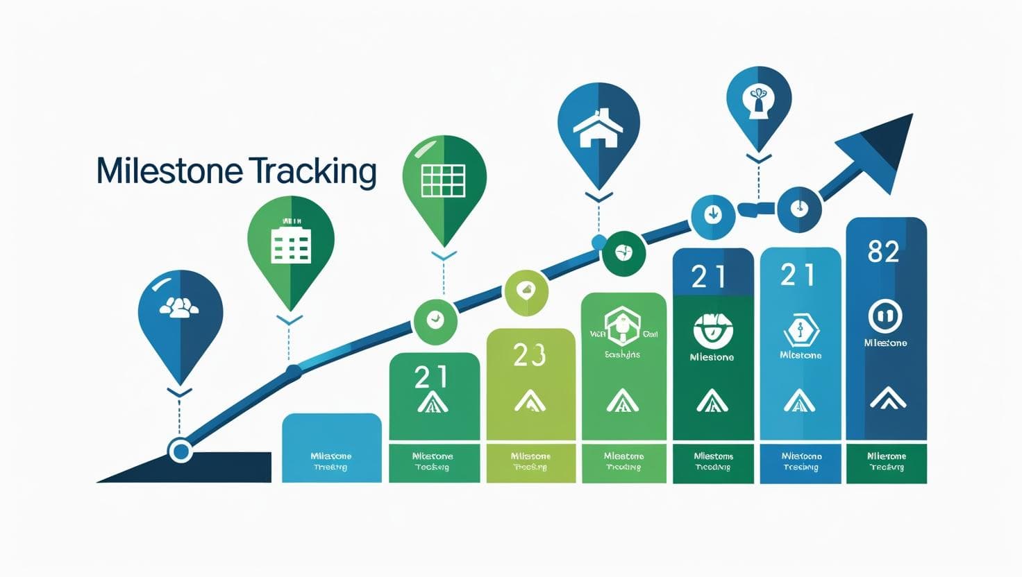 Milestone Tracking